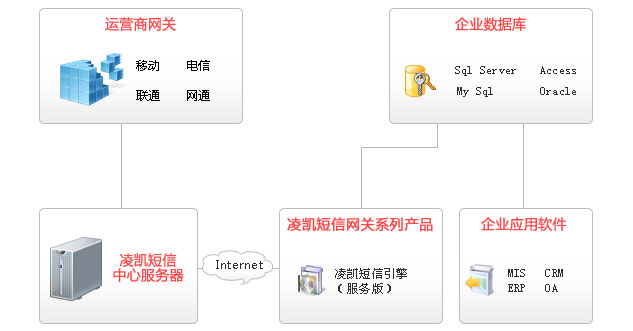 凌凱移動